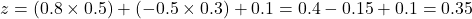 z = (0.8 \times 0.5) + (-0.5 \times 0.3) + 0.1 = 0.4 - 0.15 + 0.1 = 0.35