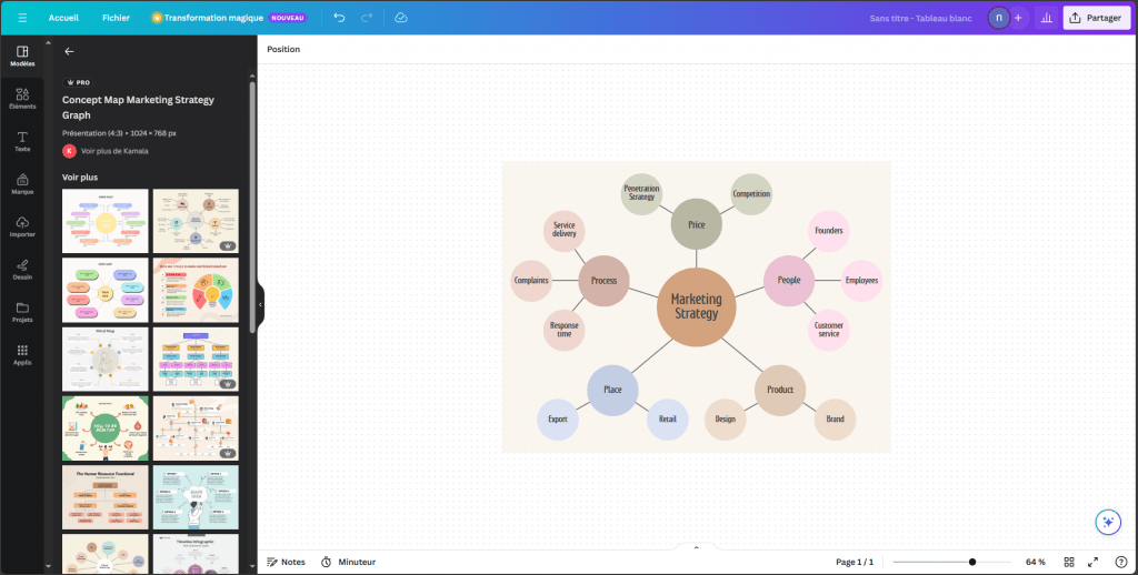 Outil de création de carte heuristique Canva.  